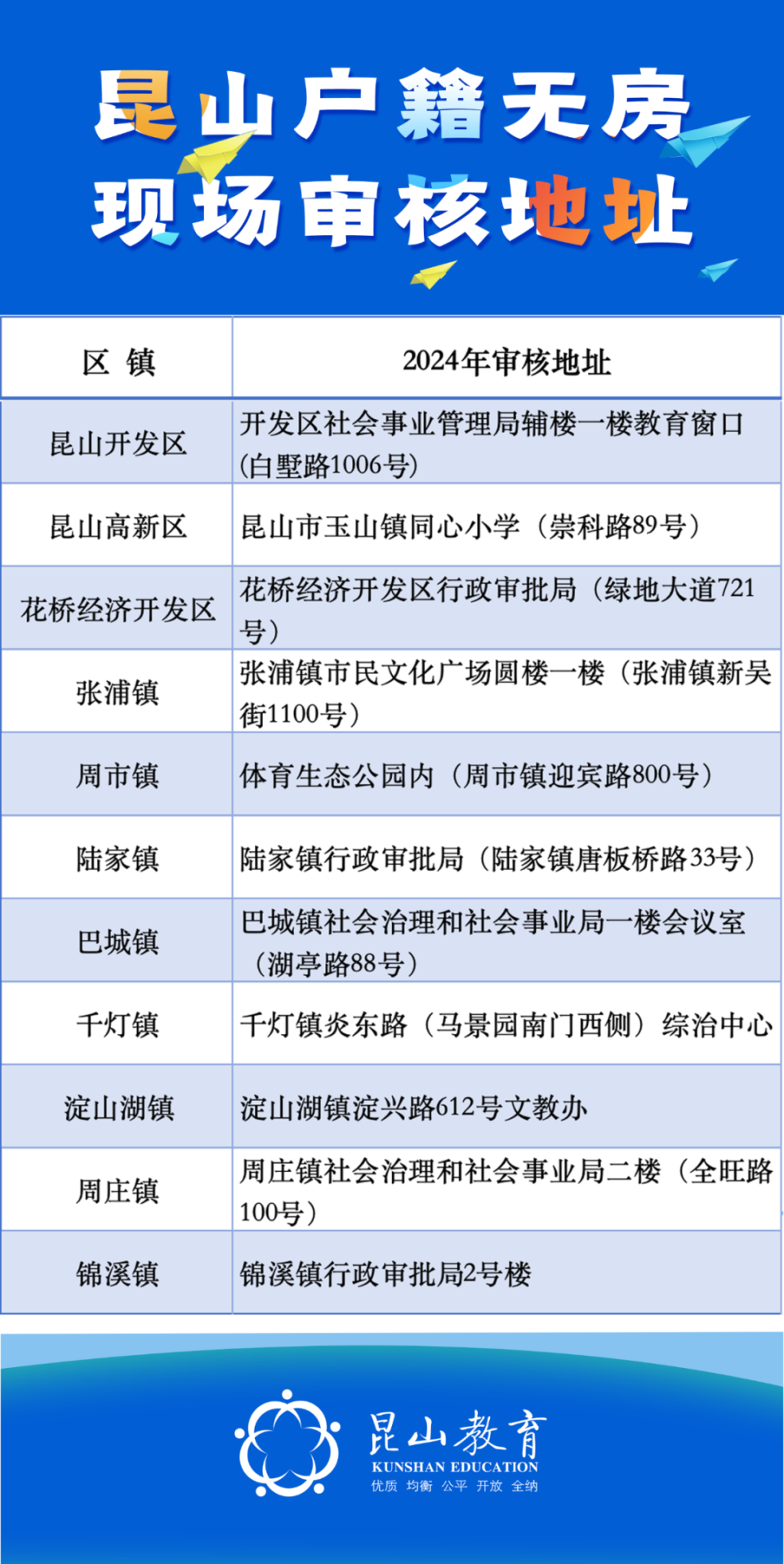 关于昆山市2024年义务教育学校招生入学户籍生现场审核相关提醒