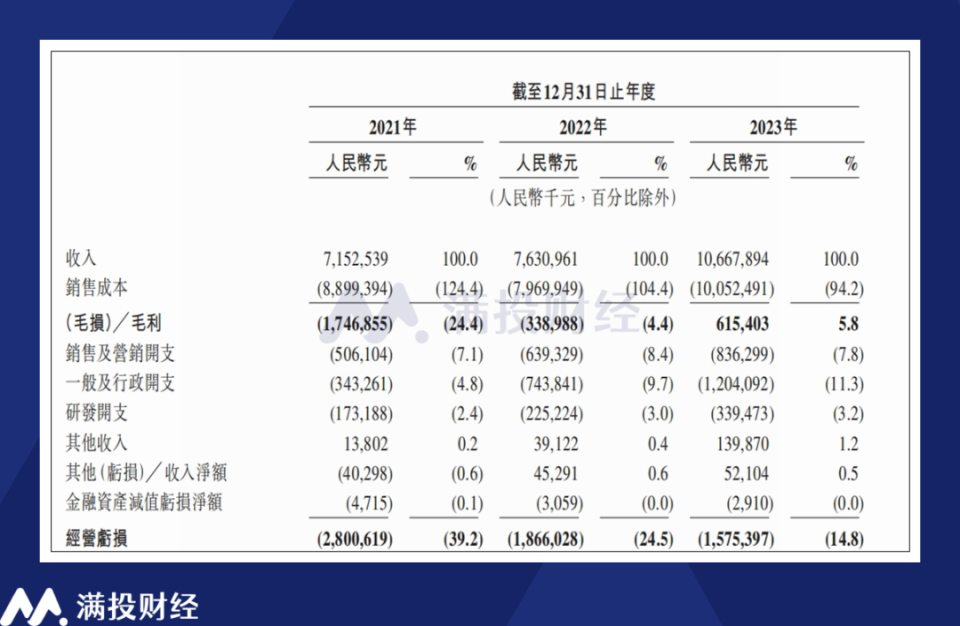 从曹操出行招股书看共享出行产业:企业扩张的痛点从何