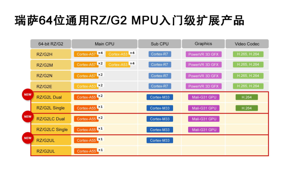 i5480m能装64位吗的简单介绍 i5480m能装64位吗的简单

先容
 行业资讯