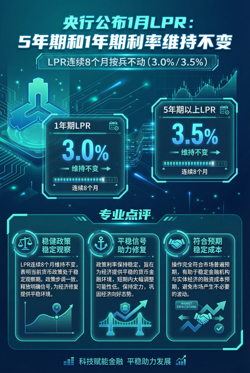 央行最新公布LPR概况解读及历史走势-腾讯新闻