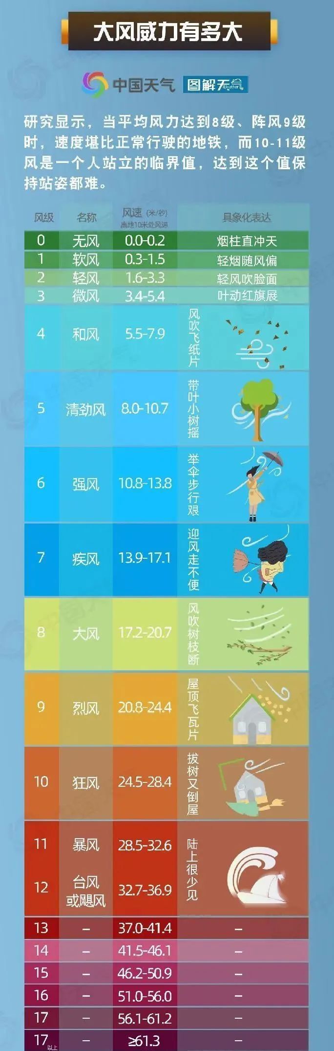 昌吉天气天气大全
