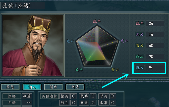 孔伷,初始魅力64.他还有个老弟严舆,魅力更低才29,所以还是培养他吧.