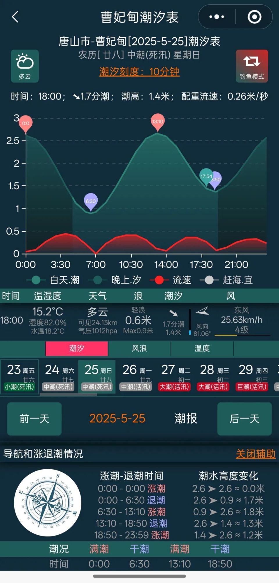 唐山天气预报15天气今日情况