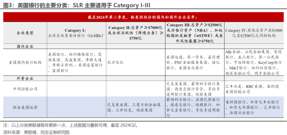 贝森特化债招数一：SLR的“来龙去脉”_腾讯新闻