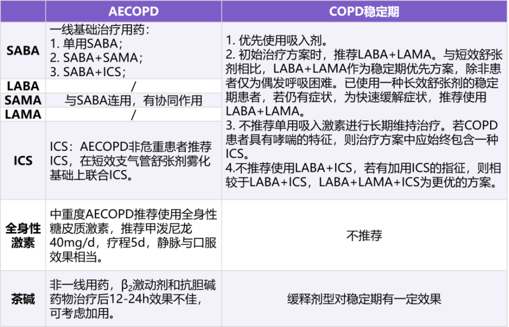 平喘药物有哪些如何应用这5张表总结全了