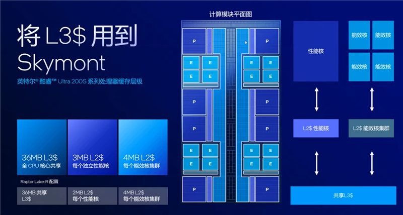 功耗比锐龙7还低！Intel酷睿Ultra 9 295K首发评测：游戏性能一言难尽_腾讯新闻
