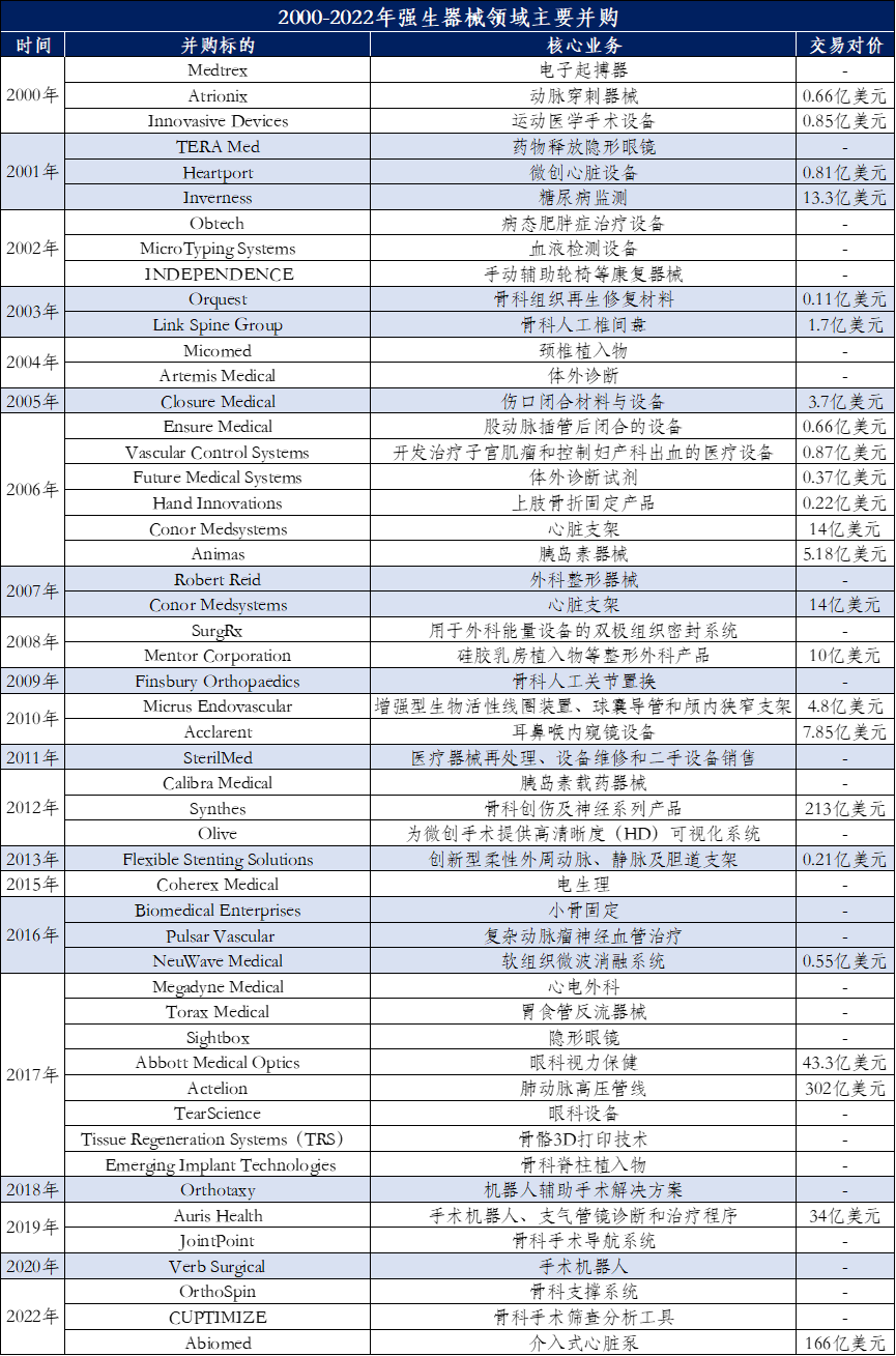 美敦力与强生启示录（下）-腾讯新闻