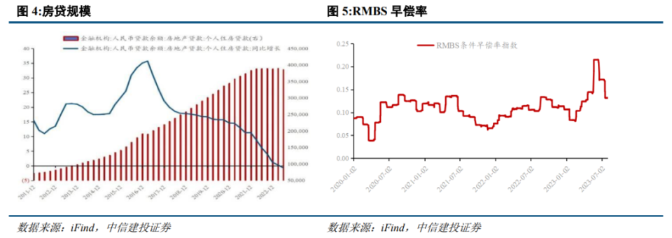 黄文涛：存量房贷利率调整的目的与影响_腾讯新闻