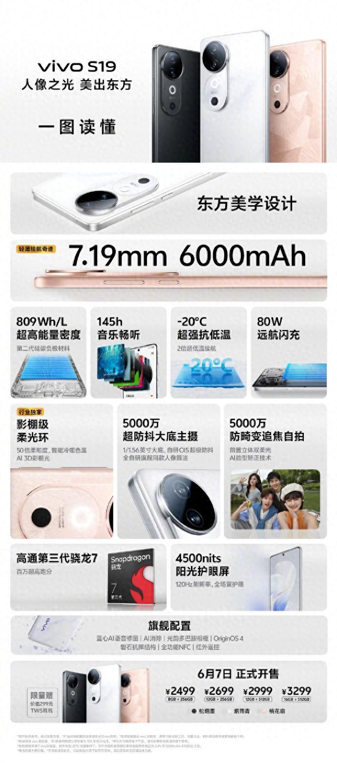 vivo s19系列超多亮点一图看懂!外观更美,更值得体验