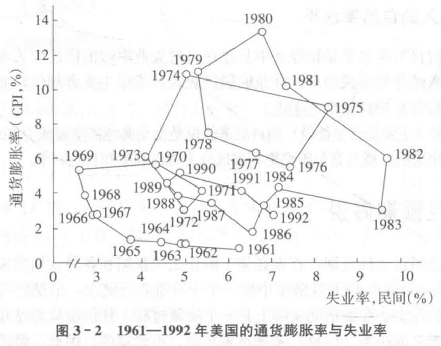 70年代滞胀时期，美国的自满和傲慢带来的企业衰退——《繁荣与衰退：一部美国经济发展史》读书笔记_腾讯新闻