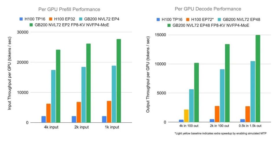 TPU vs GPU 全面技术对比：谁拥有 AI 算力最优解？_腾讯新闻