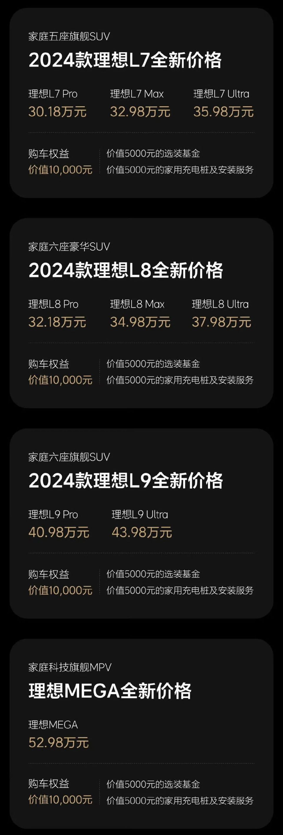 理想汽车官宣降价,钱包"出血"或达数亿