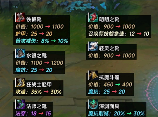 14.15鞋子全系列削弱,蛇女这波躺赢