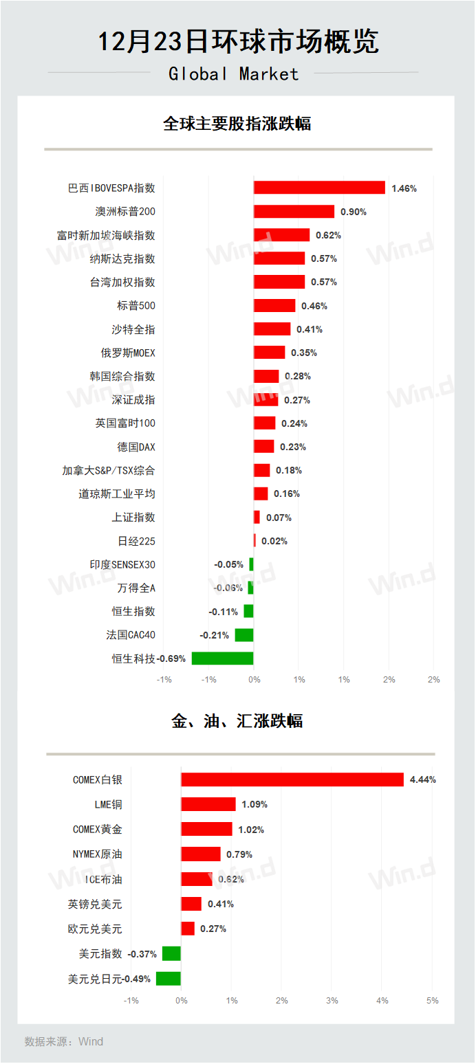 陆家嘴财经早餐2025年12月24日星期三-腾讯新闻