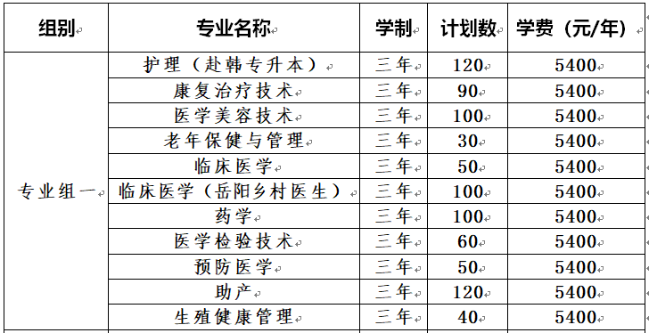 岳陽職業技術學院2023年三年制大專招生專業計劃