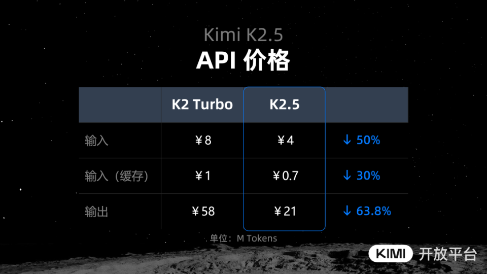 Kimi发布并开源K2.5模型：视觉理解、代码、Agent集群，Kimi迄今最智能、最全能模型_腾讯新闻