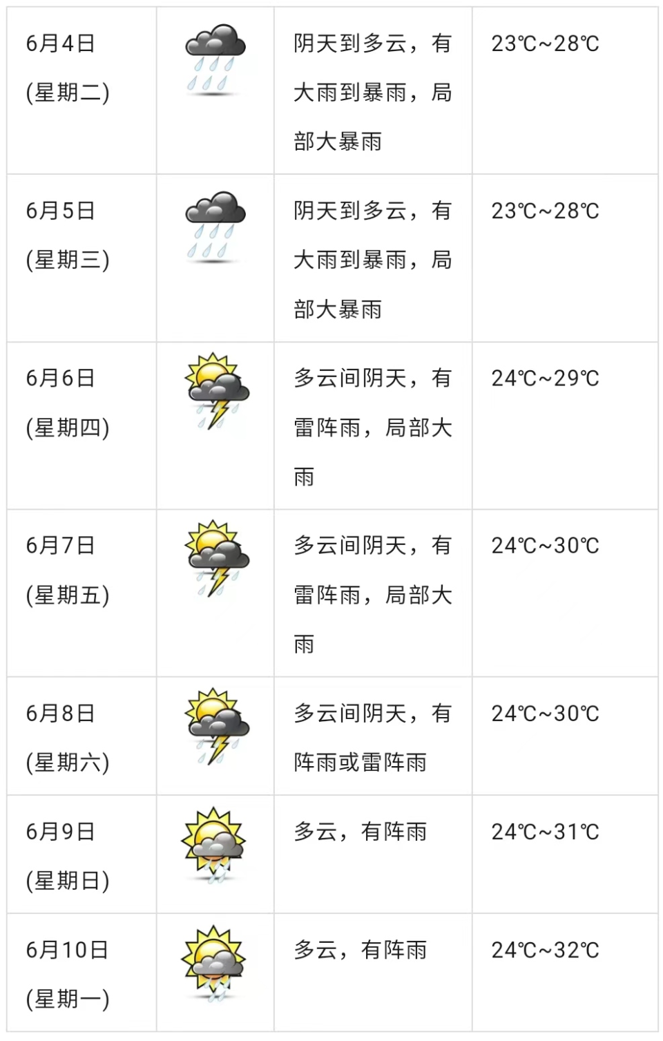今晨恩平暴雨红色预警刷屏!这雨还要下多久?
