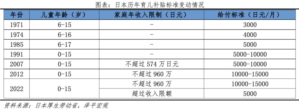 任澤平：鼓勵生育政策是否真管用？