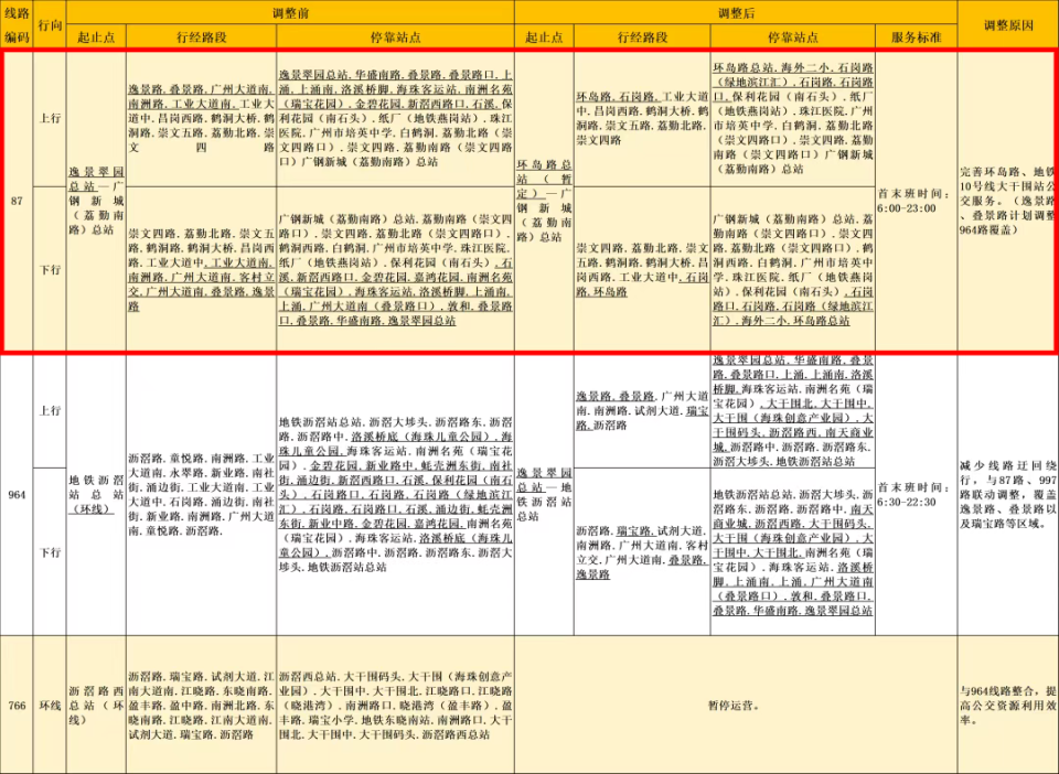 途经芳村，这条公交线路将调整！ | 早安，荔湾_腾讯新闻