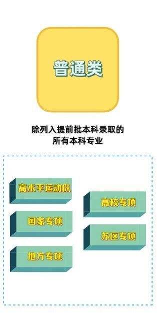 高中选科与专业相匹配_高中选科对应专业_高中选科目对应专业