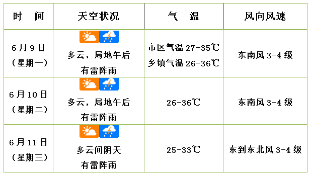 抚顺天气今日情况