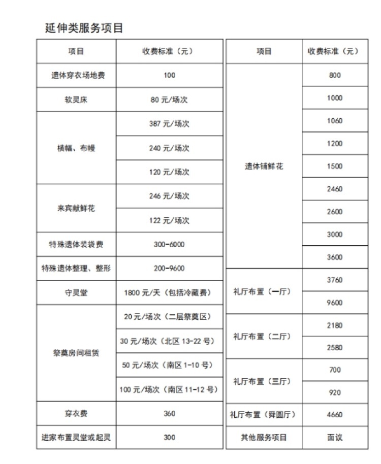 殡仪馆8个花篮收费13800元?济南市民政局:成立调查组