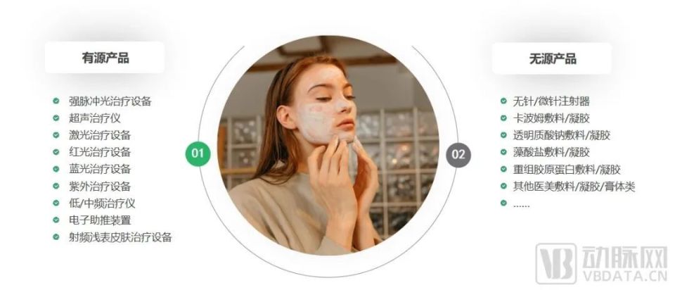 医疗器械cro是什么医美器械合规转型中，这家CRO机构如何赢得行业口碑？_https://www.jmylbn.com_新闻资讯_第2张