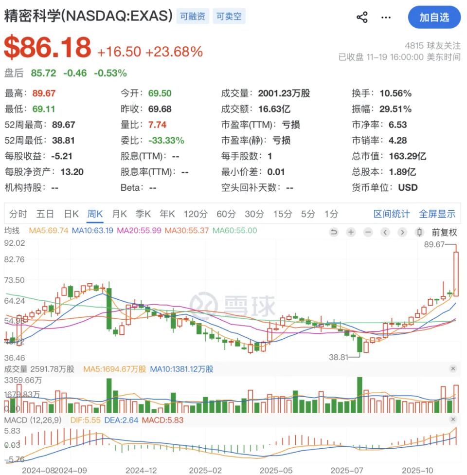 罗氏和雅培哪个好24小时两巨头引爆肿瘤早筛“核战”：雅培210亿美元鲸吞，罗氏下注卡位_https://www.jmylbn.com_品牌排行榜_第1张