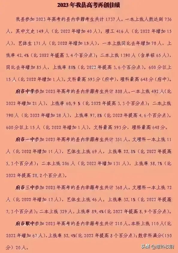 榆林各市县区高中学校2023年高考喜报汇总_腾讯新闻