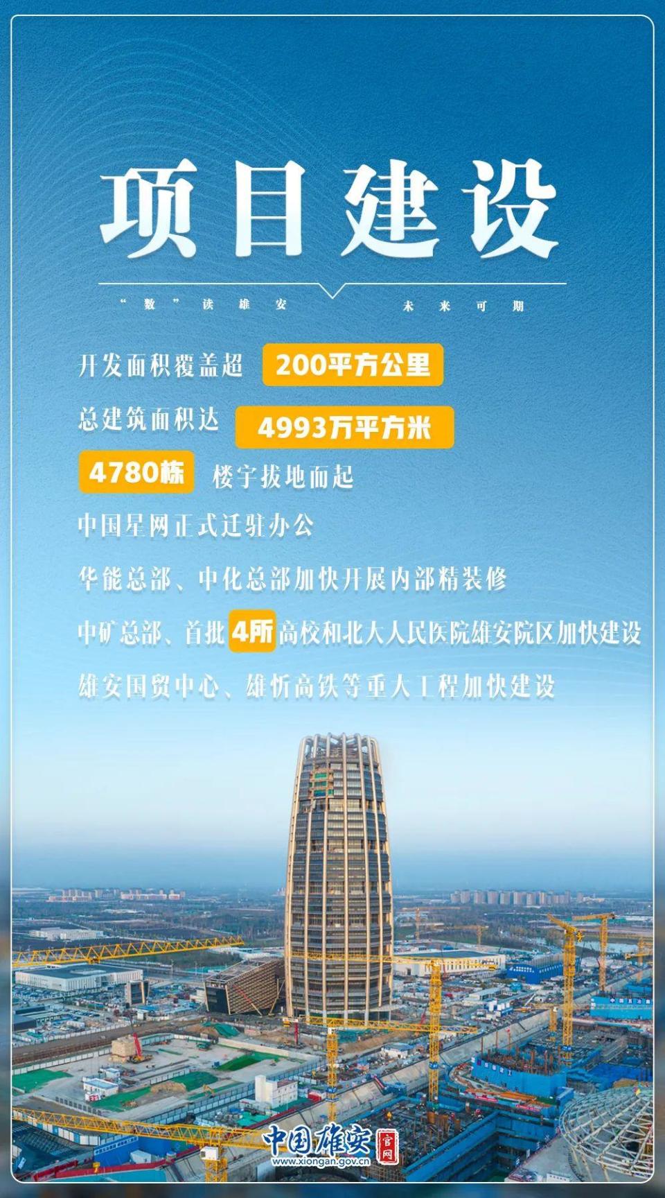 雄安这一年丨“数”读雄安 未来可期
