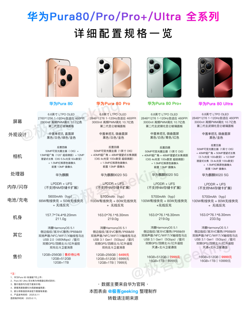 6月11日华为Pura 80系列发布！鸿蒙HarmonyOS