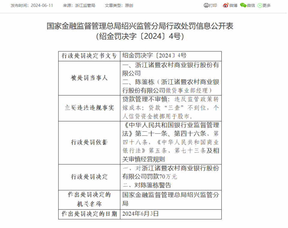 浙江诸暨农商银行被罚70万:因贷款三查不到位等