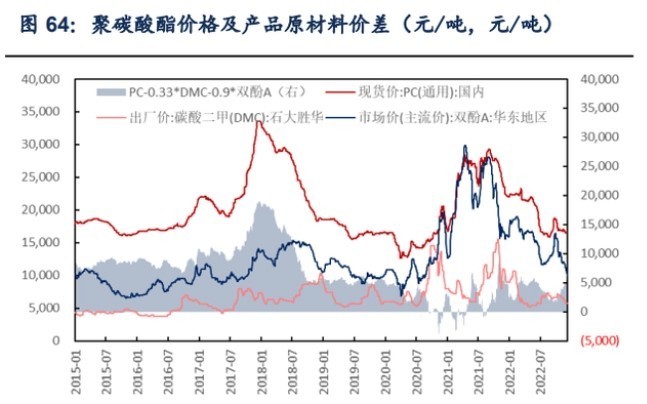 ppabs等高附加值材料或迎战略机遇