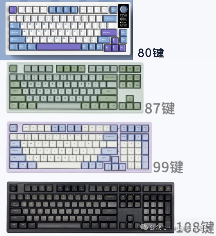 模104的键盘:第一个,高斯gs3104t li【售价149元起】这是一款104键位