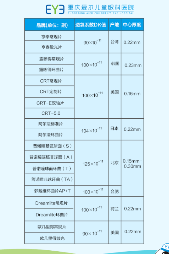 超全攻略角膜塑形镜到底哪个品牌好