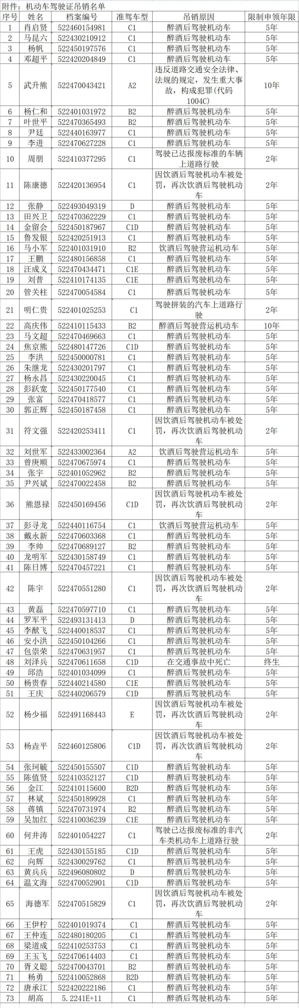 驾照吊销通知书图片图片