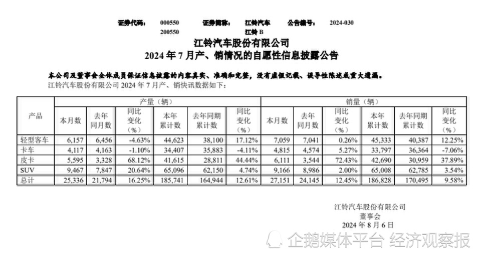 江铃新能源销量图片