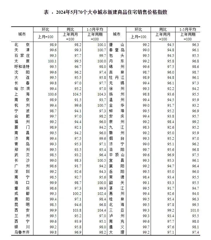 微信電視：2024新澳精準正版資料樓市彈盡糧絕后，終于迎來三個大招！