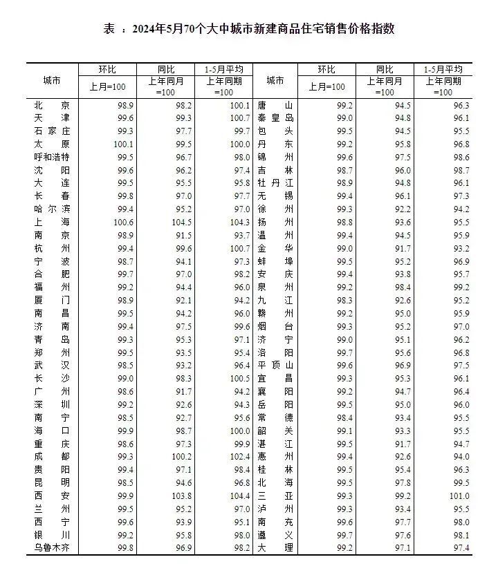 中经济网：澳门精准四肖四码期正版期准使用方法楼市弹尽粮绝后，终于迎来三个大招！