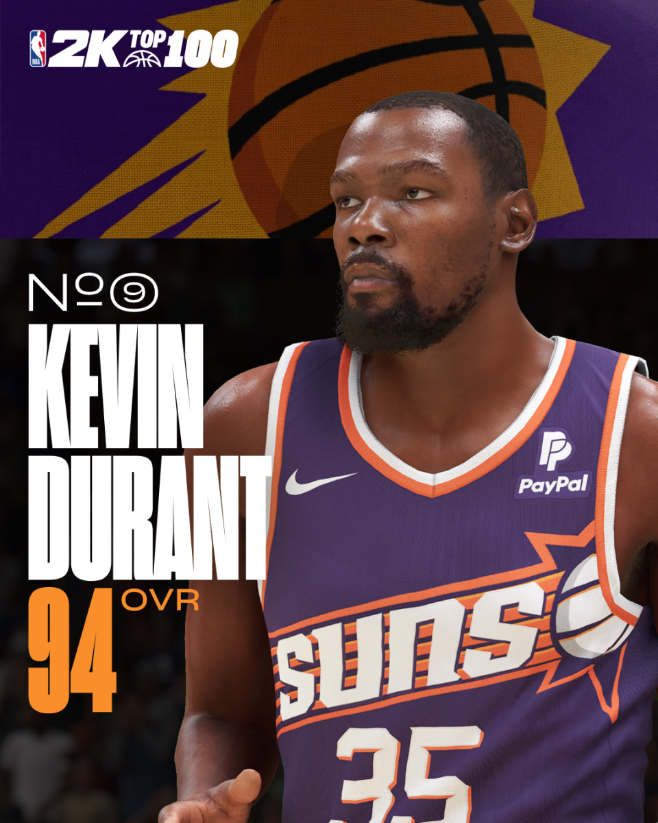 nba2k25能力值第9名:杜兰特94