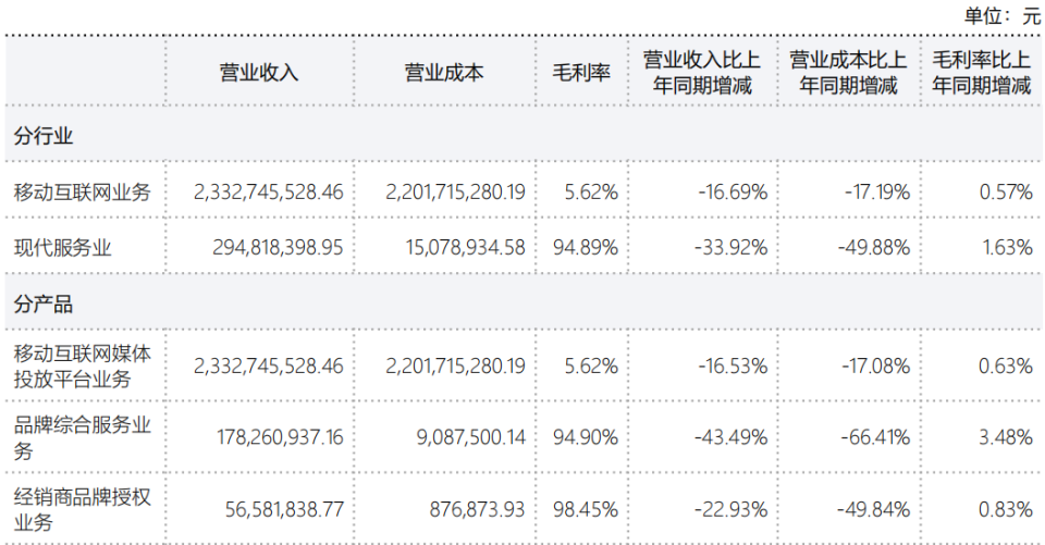 南极电商博弈自营:净利润1亿,却花2亿打楼宇广告