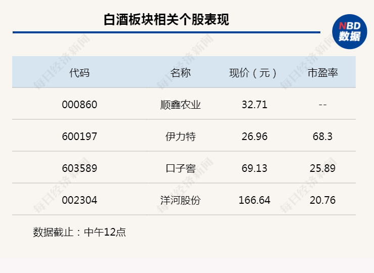舍得酒价格表