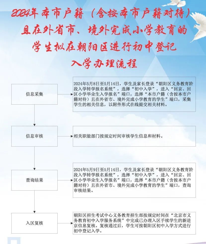 北京启动小升初跨市,跨区入学办理工作