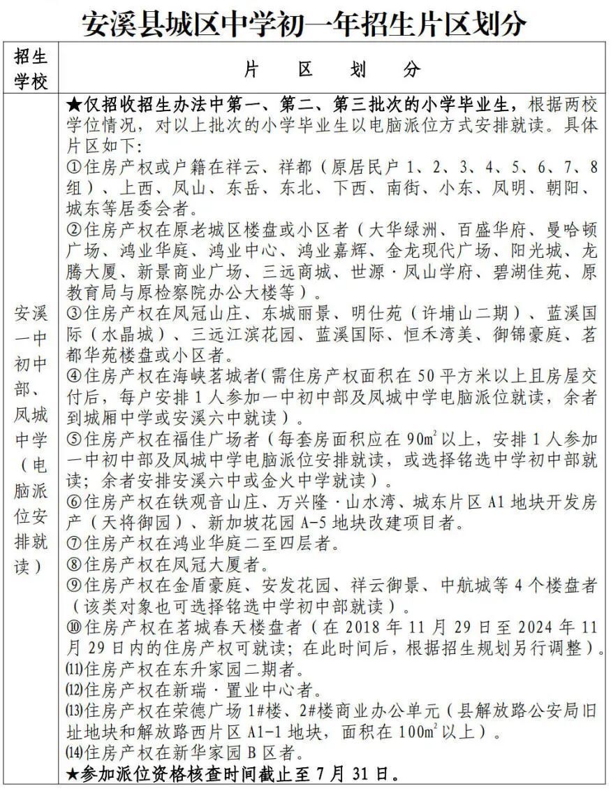 速看!安溪城区初中招生工作意见出炉