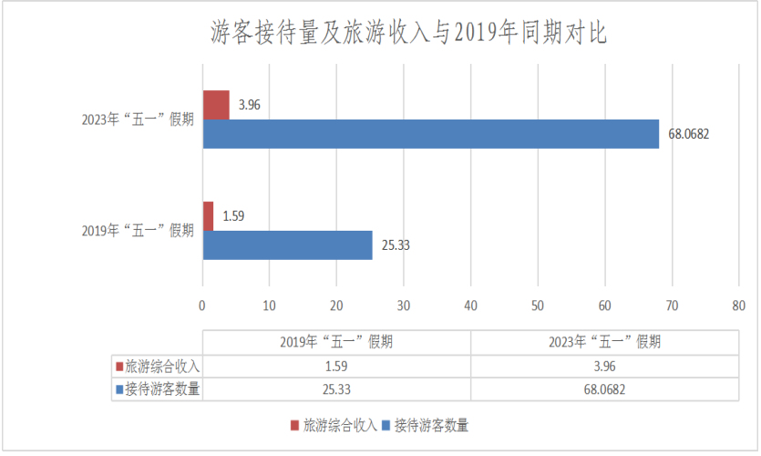2023年境外旅游市场发展趋势(2023年境外旅游市场发展趋势研究)