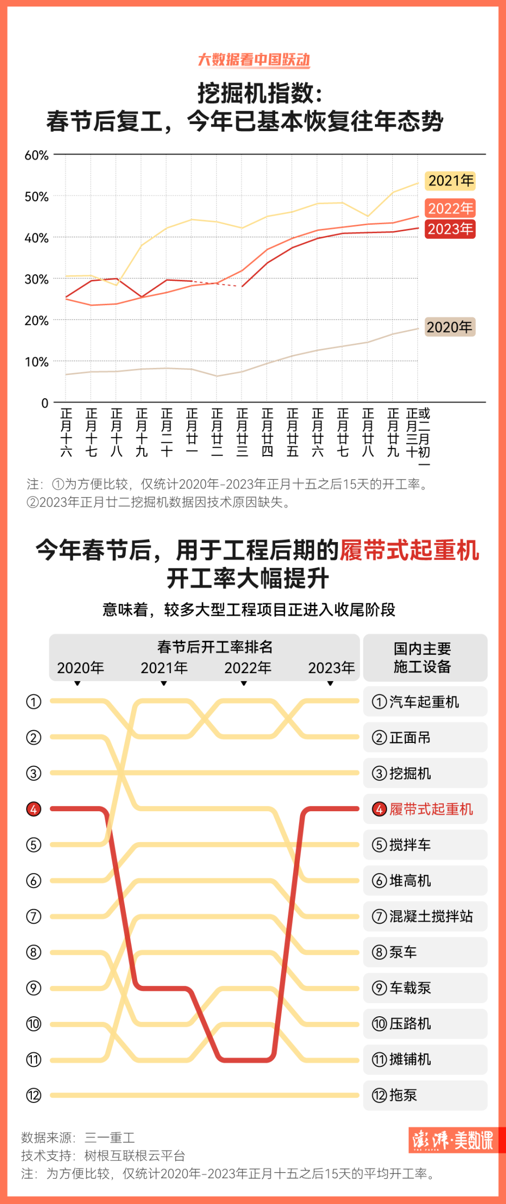 數說兩會｜從“流動”到“躍動”，透過大數據看中國最近尚孔教育會關閉嗎2023已更新(今日/頭條)成人考幼師證到哪里學