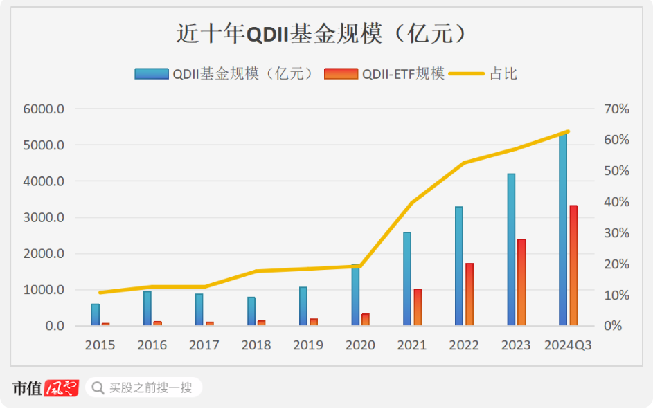 基民跨境投资热度不减，QDII基金规模创新高_腾讯新闻