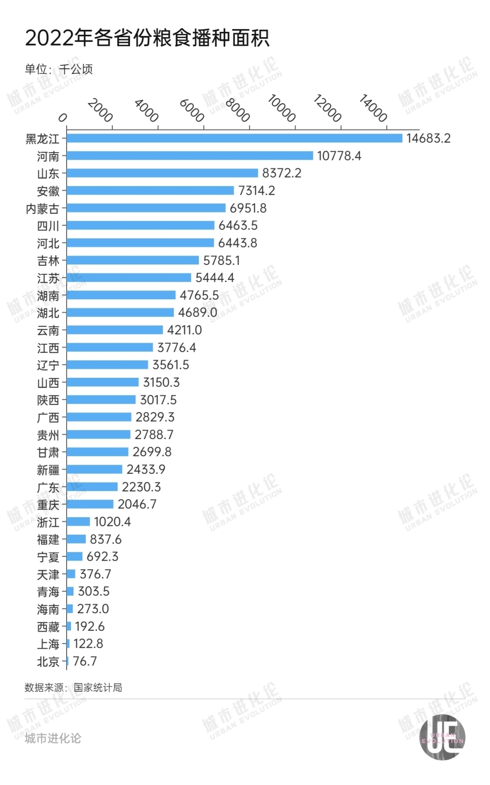 2023国家卫生健康预算支出持续增加，金额超出多个省份1年GDP湖北叶向阳2023已更新(今日/知乎)湖北叶向阳