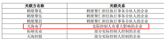 剥离子怎么使用隐匿诉讼、关联交织与现金流之困：天海电子8年IPO长跑的真实底色｜IPO观察_https://www.jmylbn.com_新闻资讯_第7张