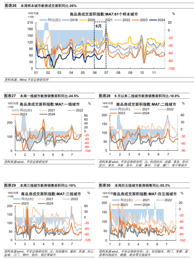 中國經(jīng)濟高頻觀察（6月第3周）：內(nèi)外需“溫差”收斂